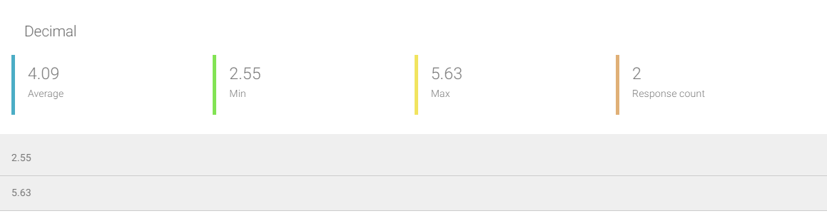 Decimal Question Results