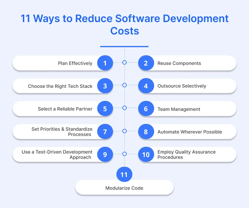 11 Ways to Reduce Software Development Costs 11 Ways to Reduce Software Development Costs