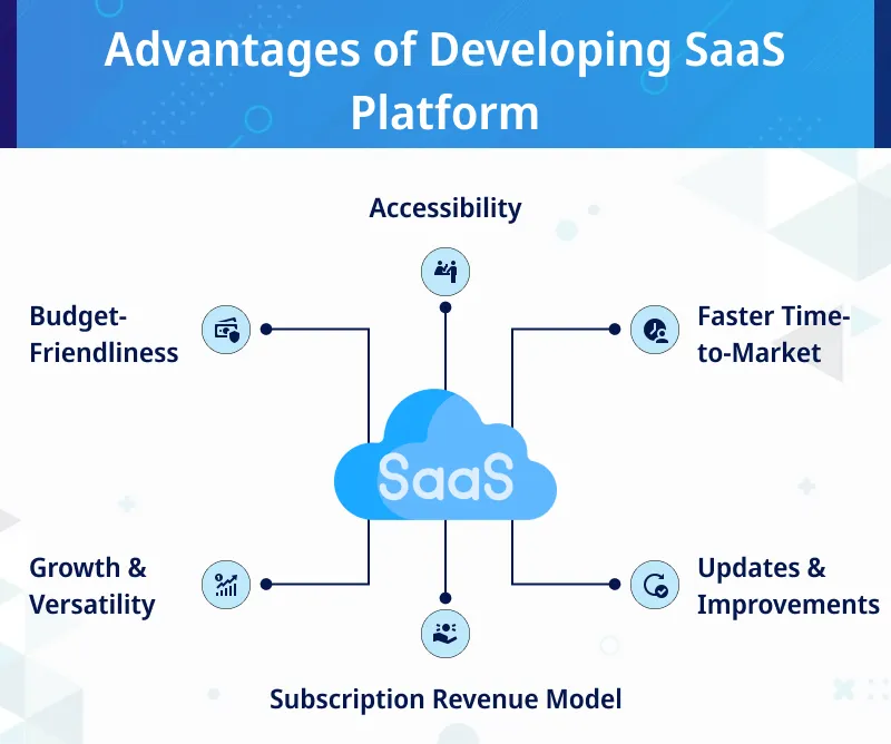 Advantages of Developing SaaS Platform Advantages of Developing SaaS Platform