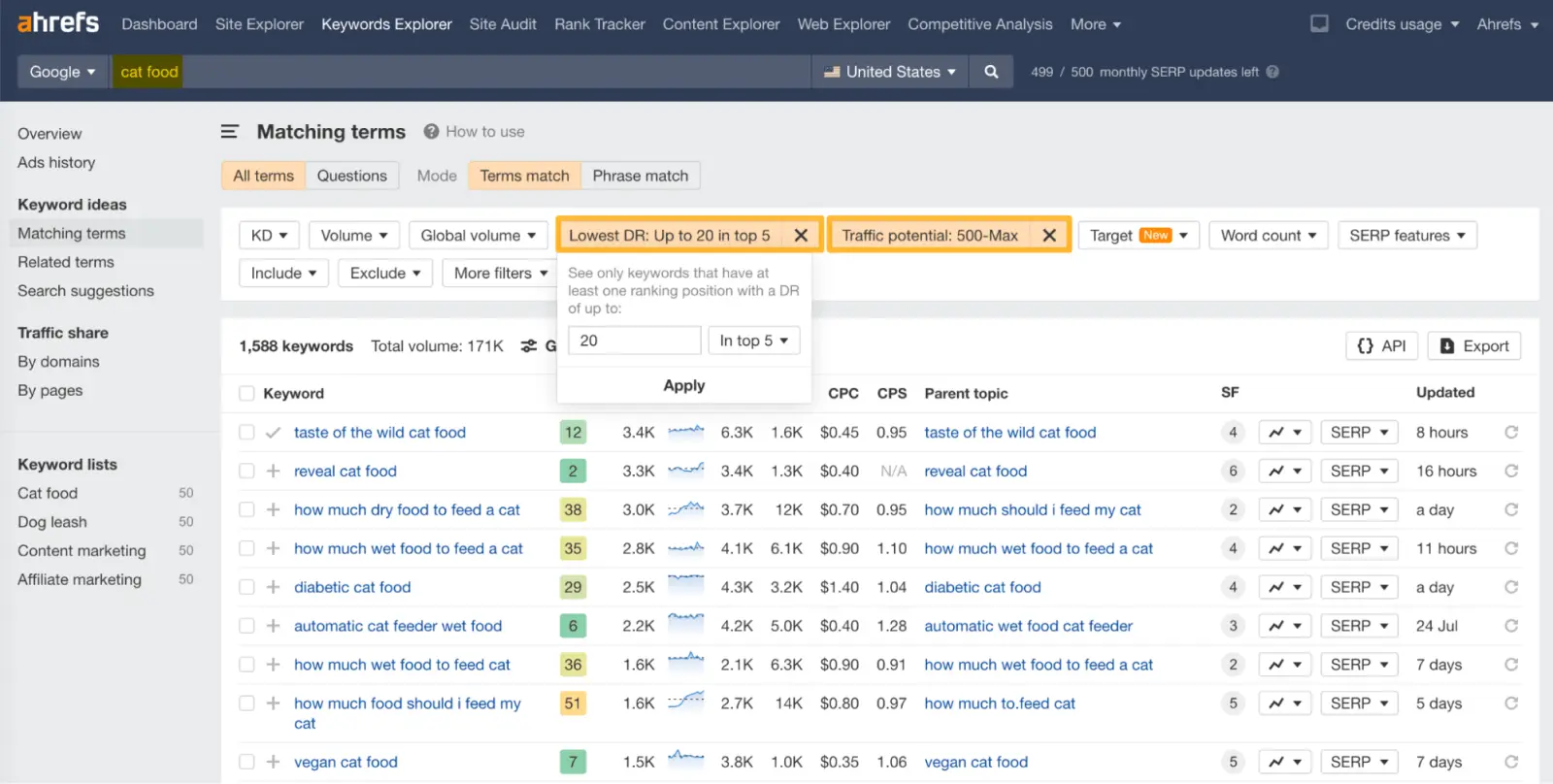 Ahrefs
