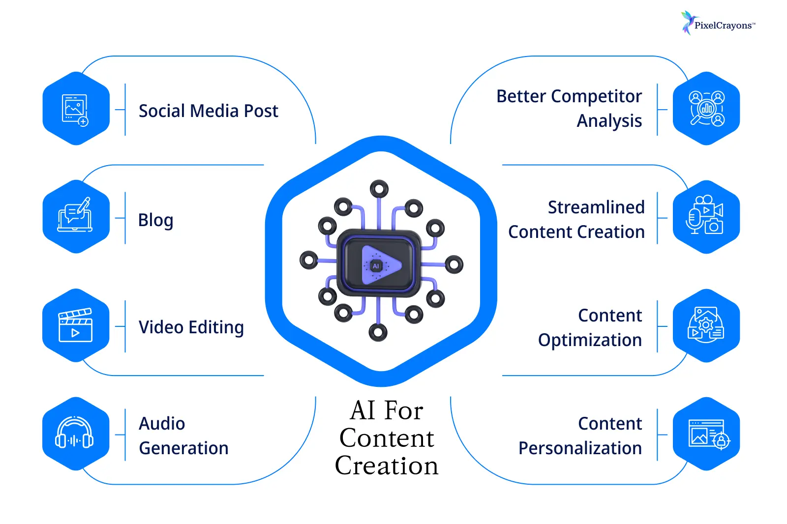 AI for content creation