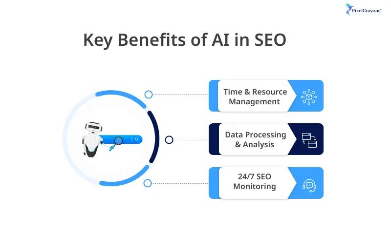 benefits of AI in Seo
