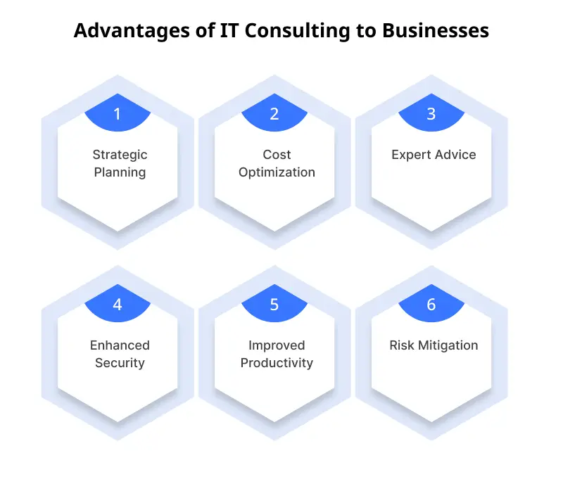Benefits of IT Consulting to Businesses