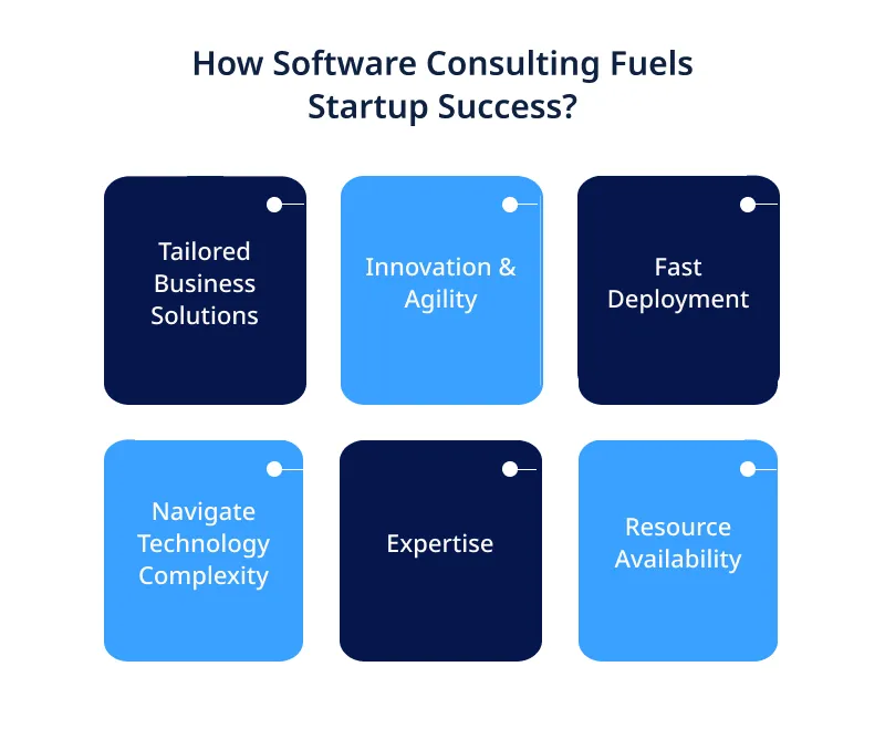 Challenges of Software Development for Startups 3 Challenges of Software Development for Startups 3
