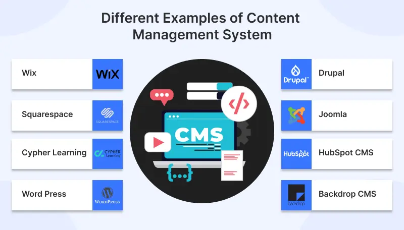 Choose the Right Platform
