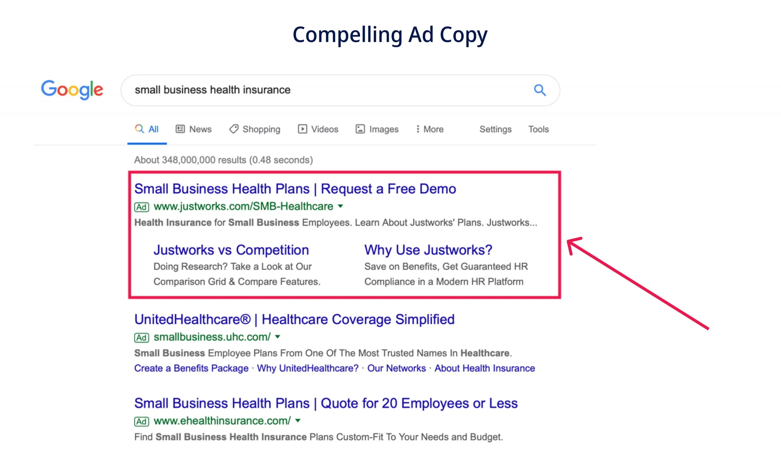 Compelling Ad Copy