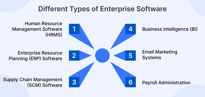 Different Types of Enterprise Software
