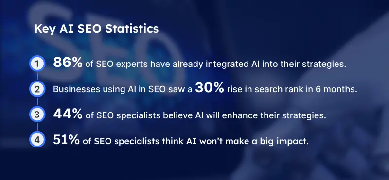 Key AI SEO Statistics