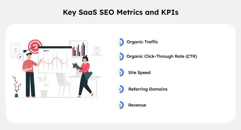 Key SaaS SEO Metrics and KPIs