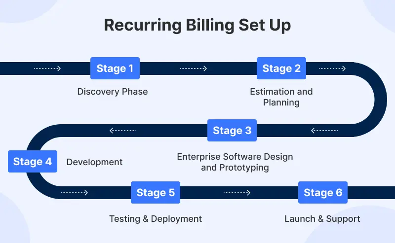 Recurring Billing Set Up