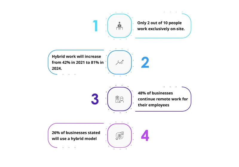 Remote Work Market Statistics Remote Work Market Statistics- hiring remote developers