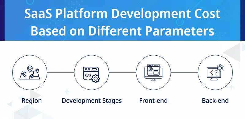 SaaS Platform Development Cost Based on Different Parameters SaaS Platform Development Cost Based on Different Parameters