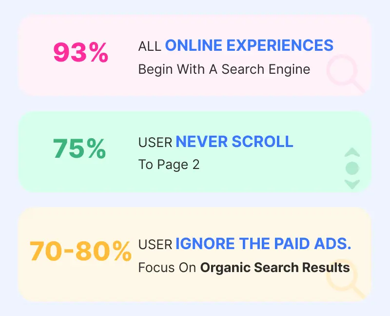 search results data