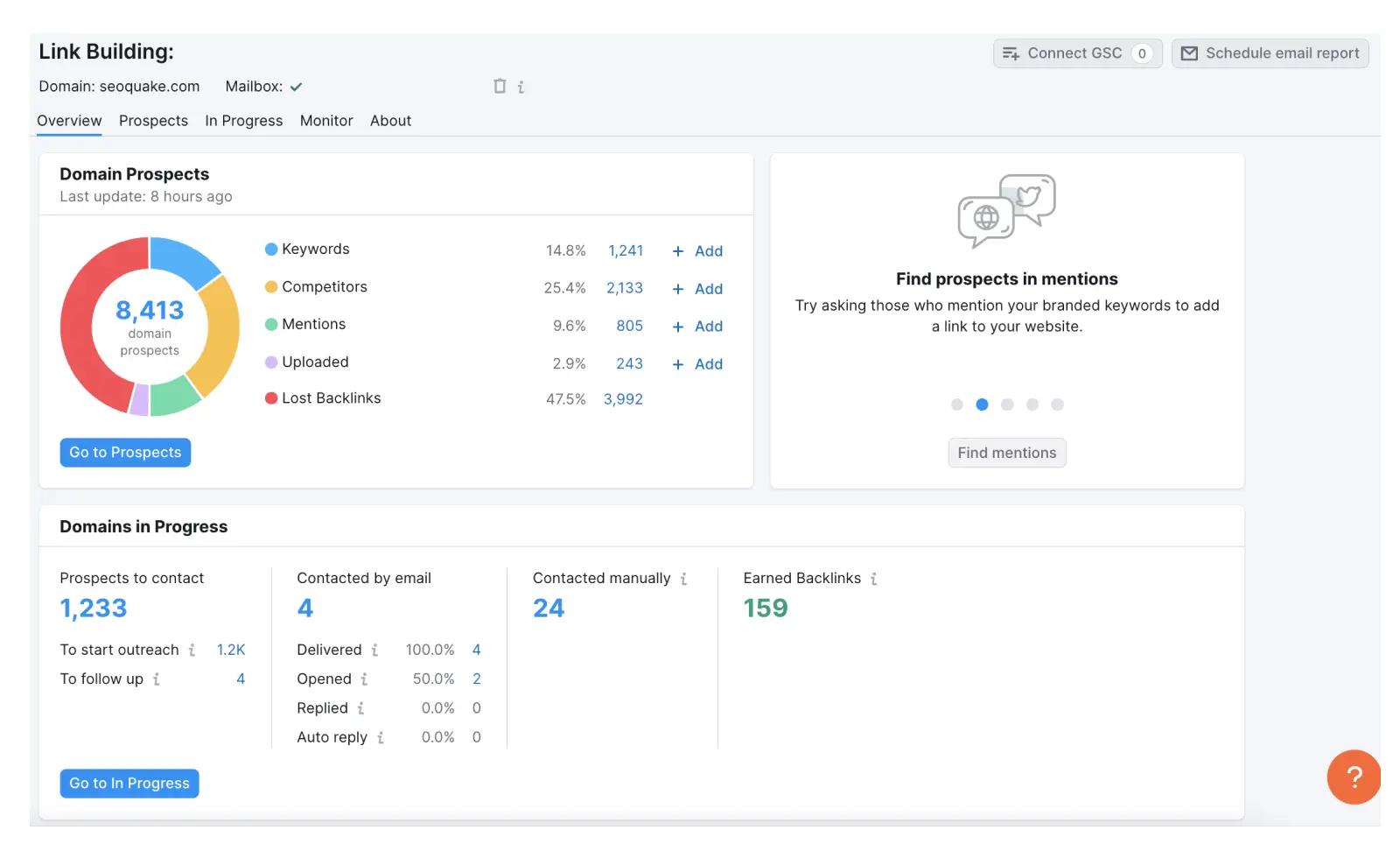 Semrush 