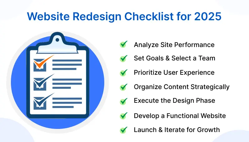 Website Redesign Checklist for 2025